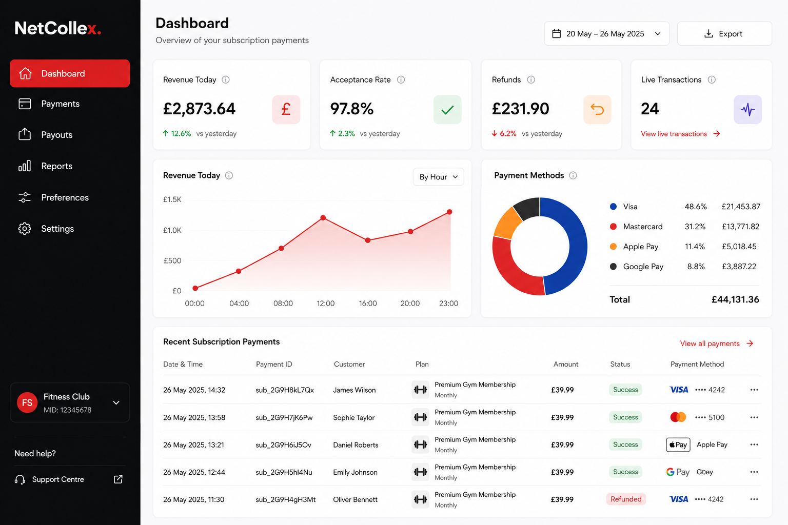 NetCollex_Recurring_Dashboard