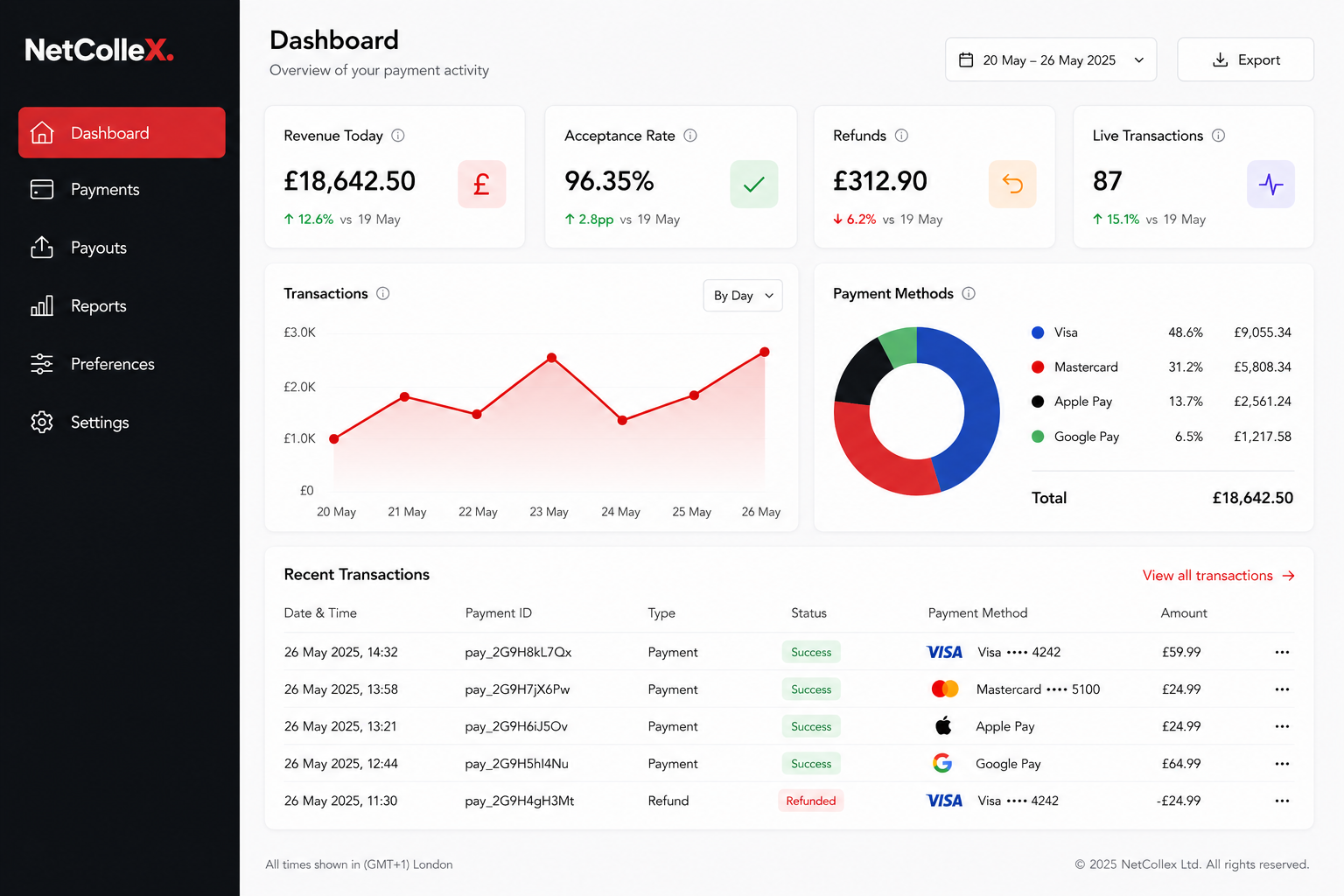 NetCollex_Reporting_Dashboard